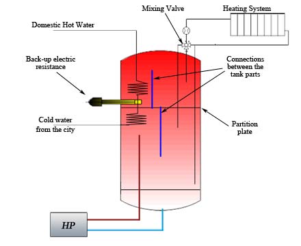 ph diagram